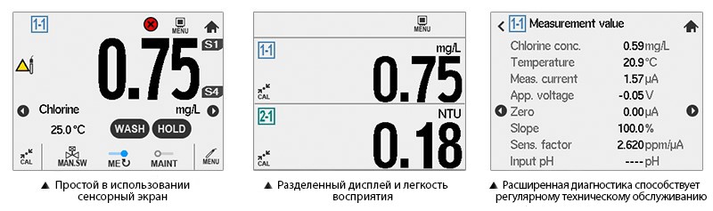 RC800D display:easy to use touch screen